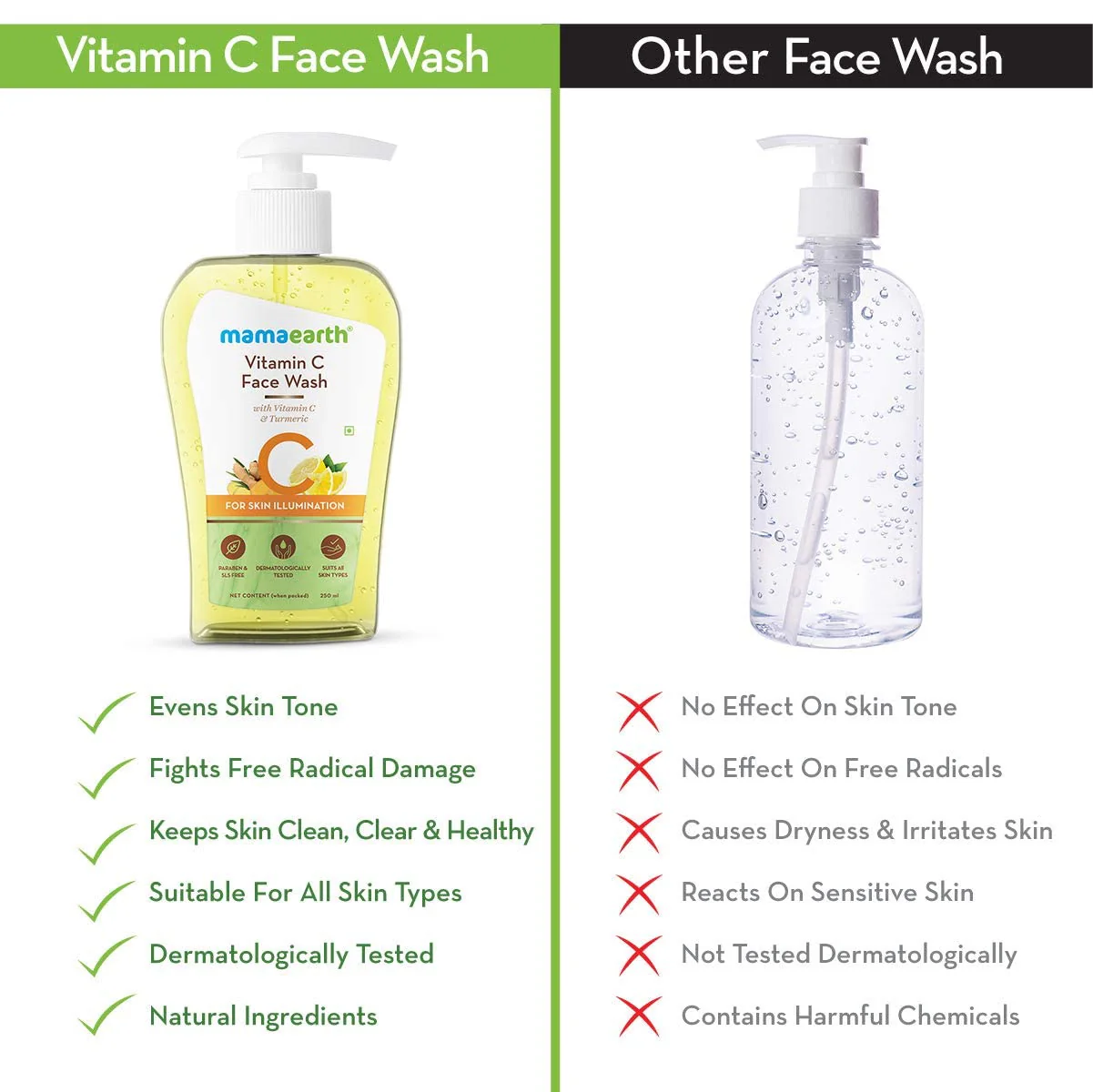 Mamaearth Vitamin C Face Wash 250 ml - Image 4